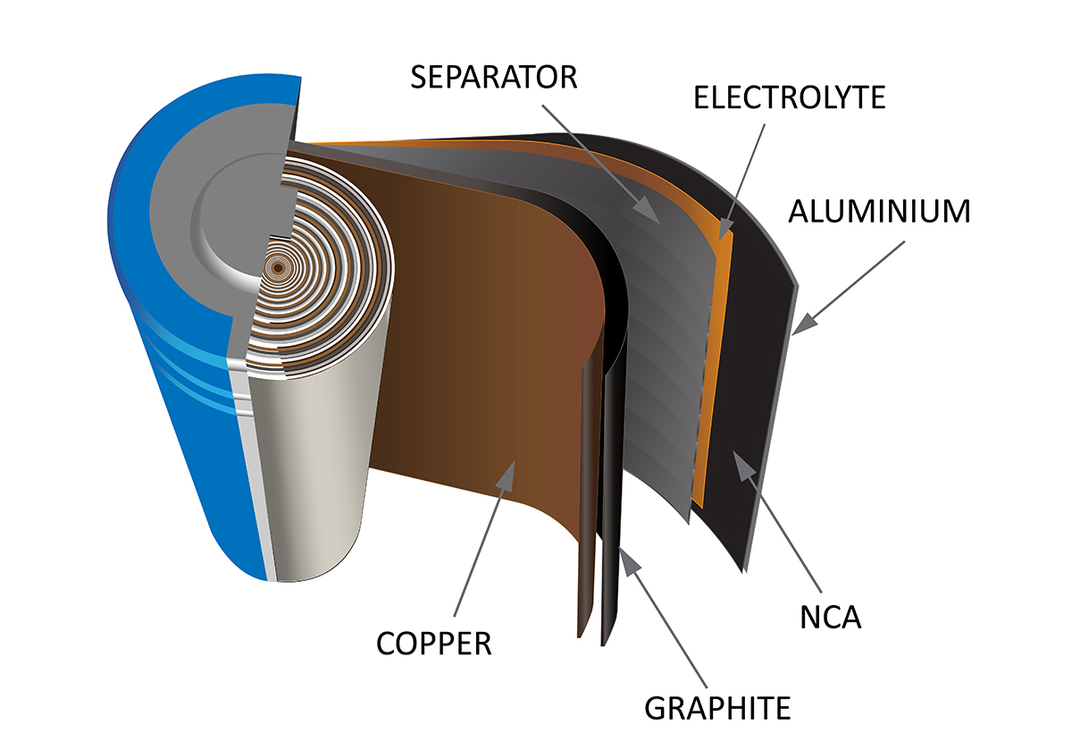 Charged EVs A closer look at graphite—its forms, functions and future